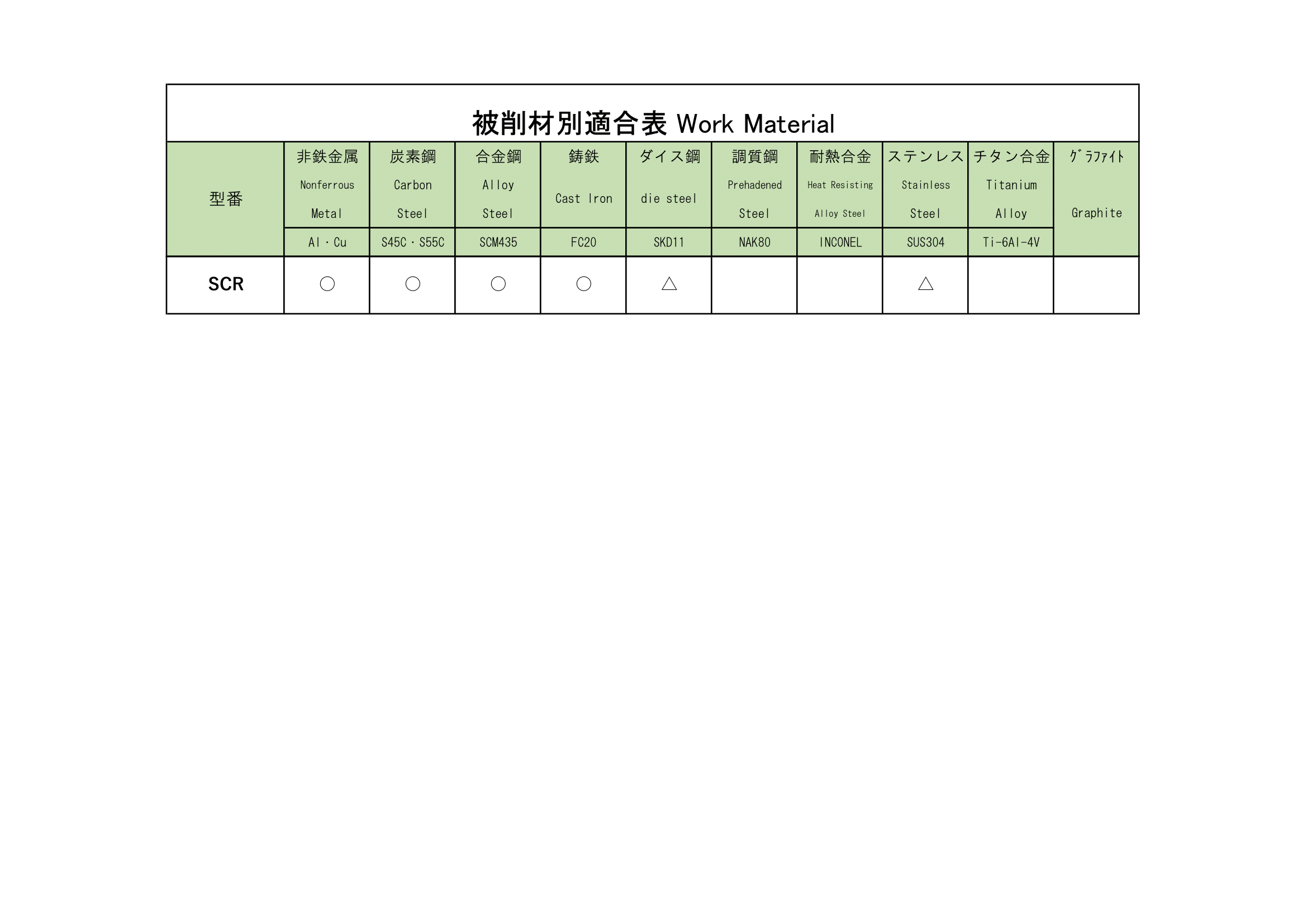 SCR(ストレートシャンクチャッキングリーマ) | 株式会社 栄工舎