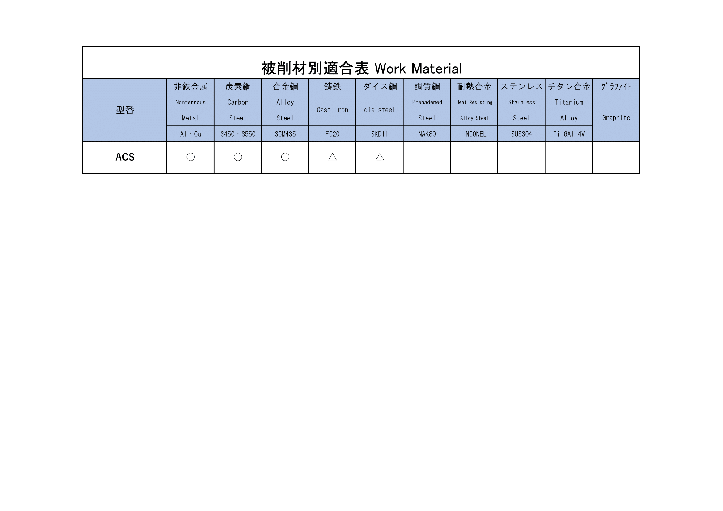 9096 Φ30×120度 SΦ16 EIKO アンギュラカッター アンギラカッター