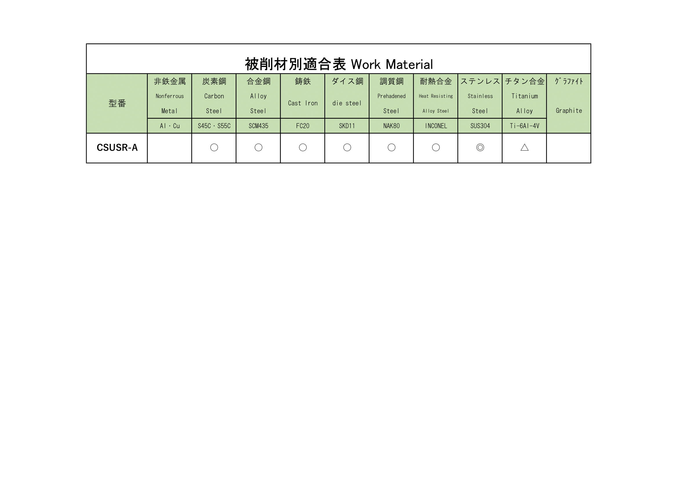 CSUSR-A(超硬ステンレス用リーマ) | 株式会社 栄工舎