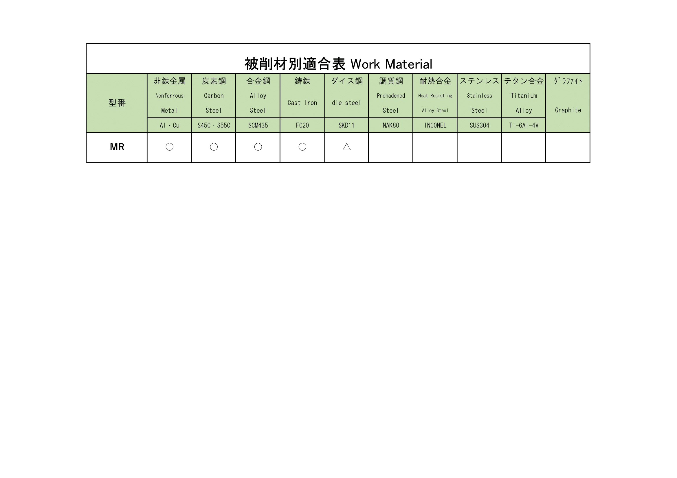 MR(マシンリーマ) | 株式会社 栄工舎