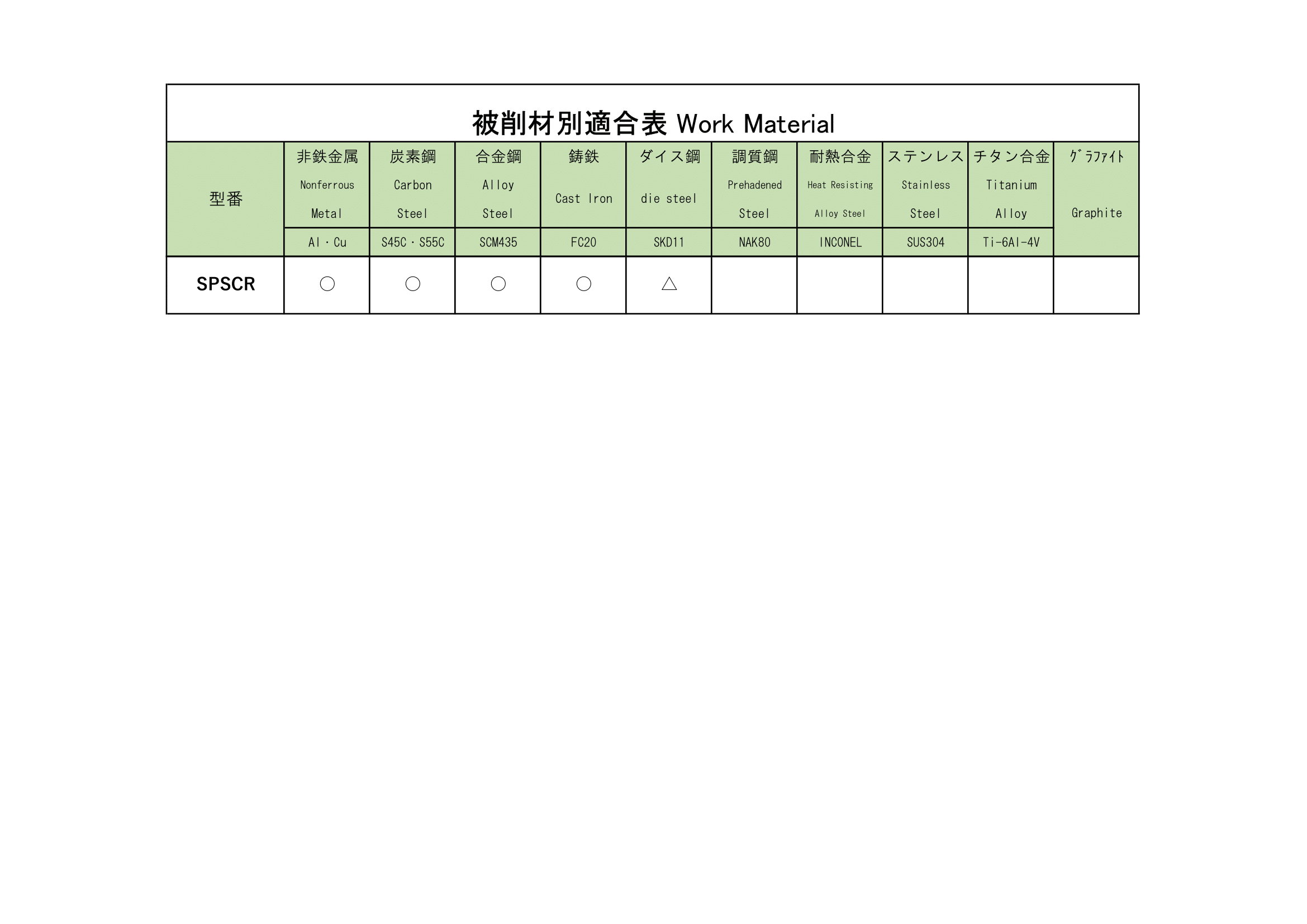 SPSCR(ストレートシャンクスパイラルチャッキングリーマ) | 株式会社