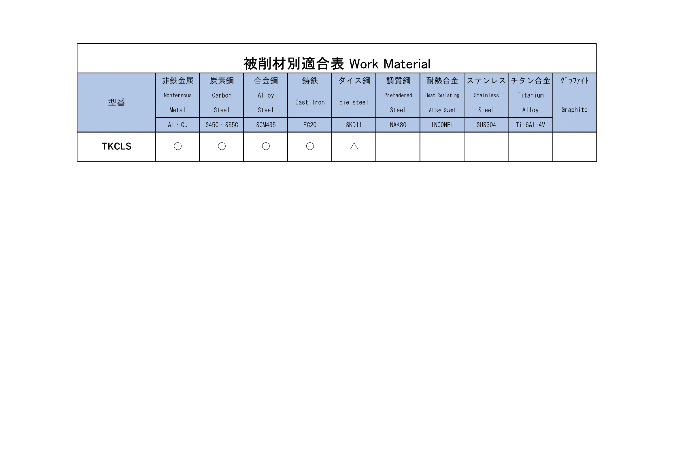 TKCLS(ロングシャンク千鳥刃キーシードカッター) | 株式会社 栄工舎