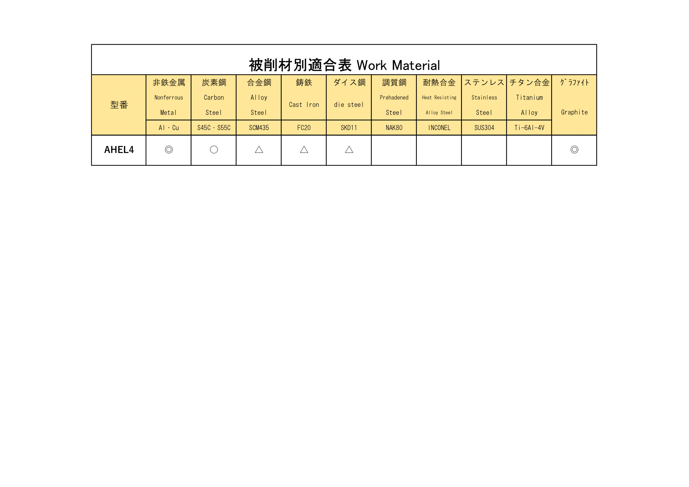 Table of Compatibility Conditions for Working Materials