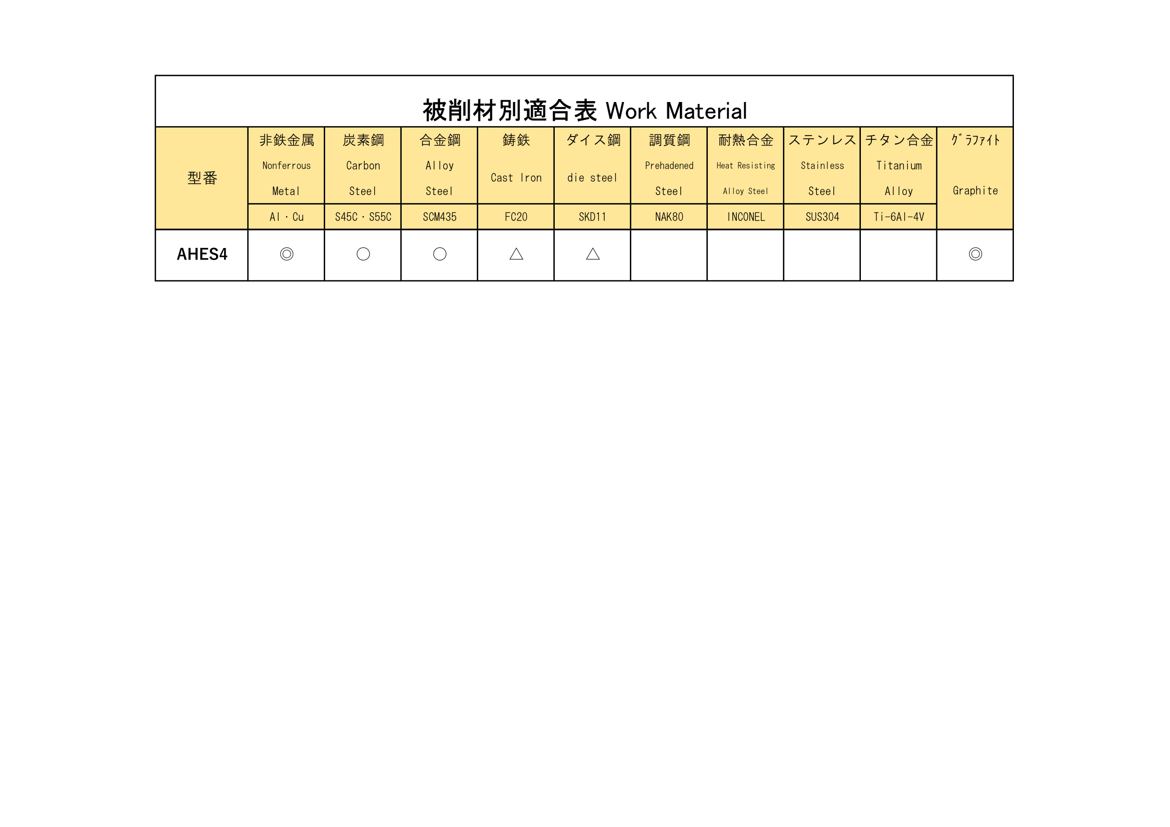 Table of Compatibility Conditions for Working Materials