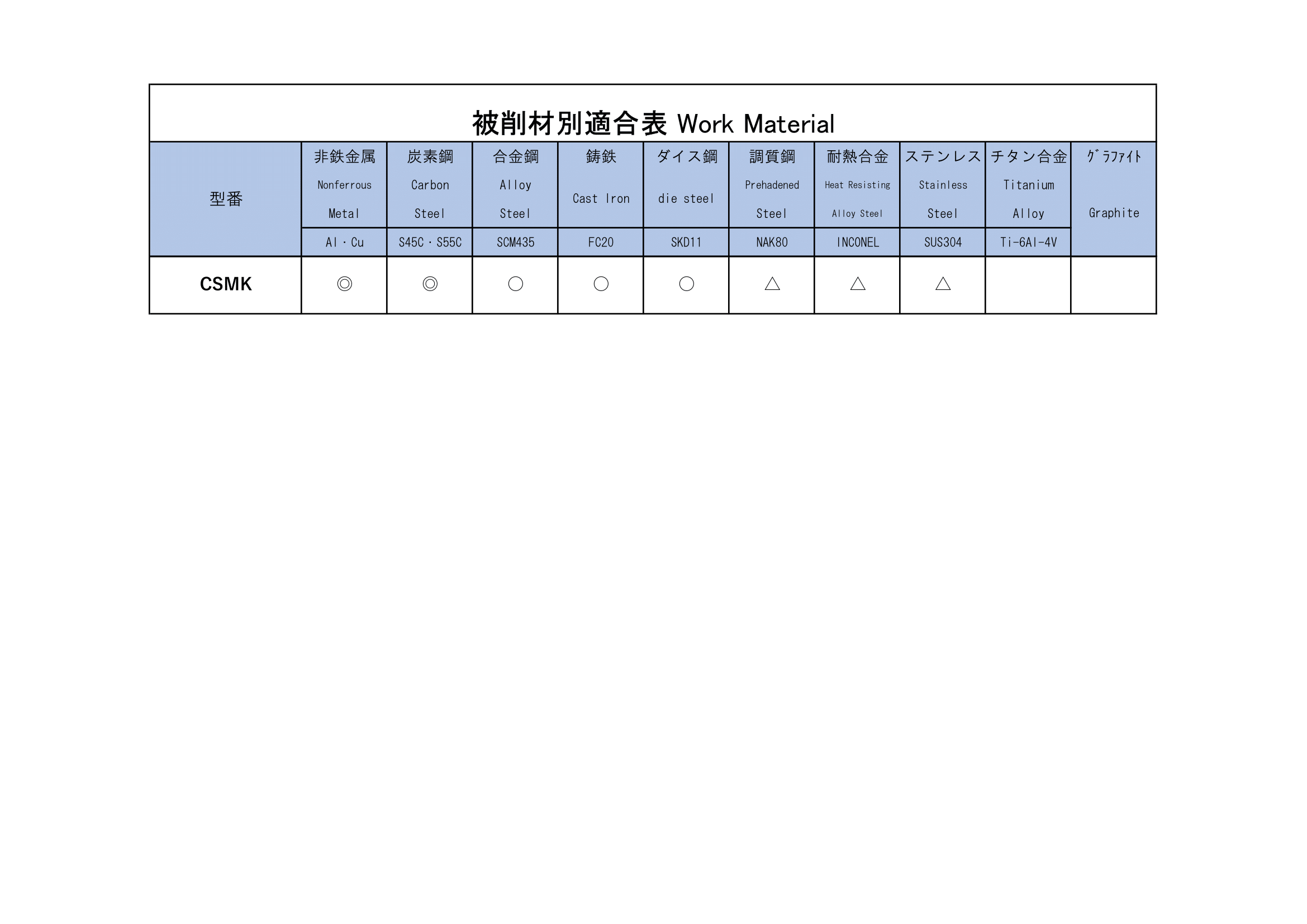 CSMK(超硬スーパーミニキーシードカッター) | 株式会社 栄工舎