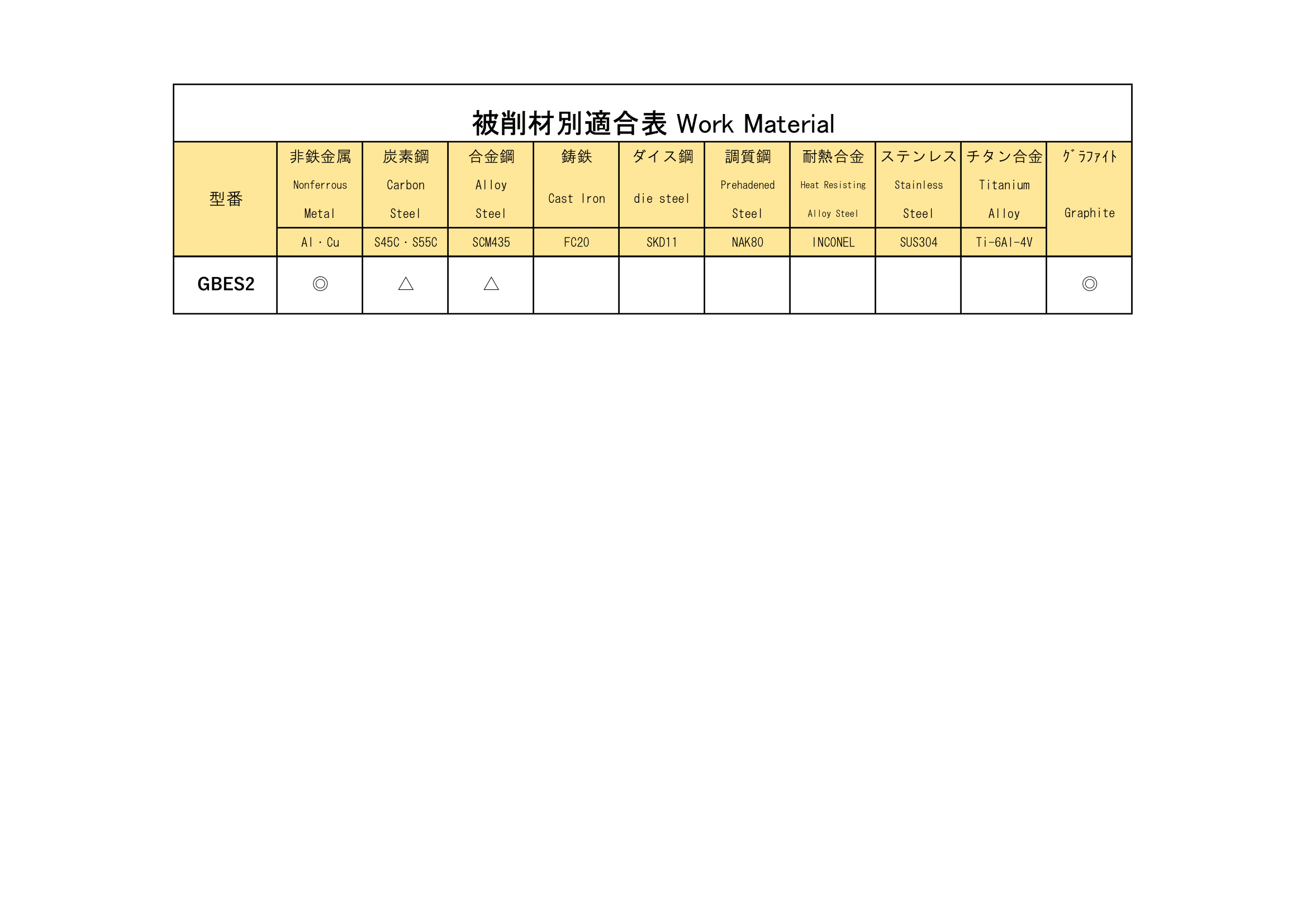 GBES2(超硬グラファイト ソリッドボールエンドミル) | 株式会社 栄工舎